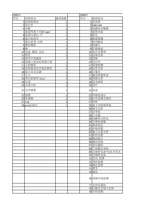 【浙江省自然科学基金】_仪器分析_期刊发文热词逐年推荐_20140811