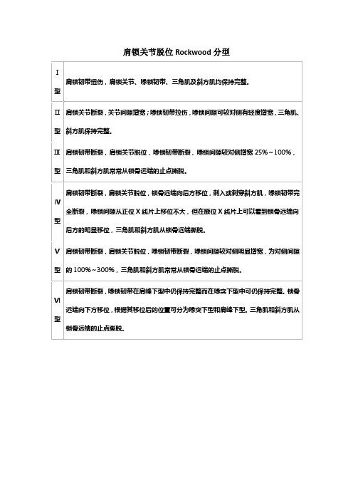 肩锁关节脱位Rockwood分型