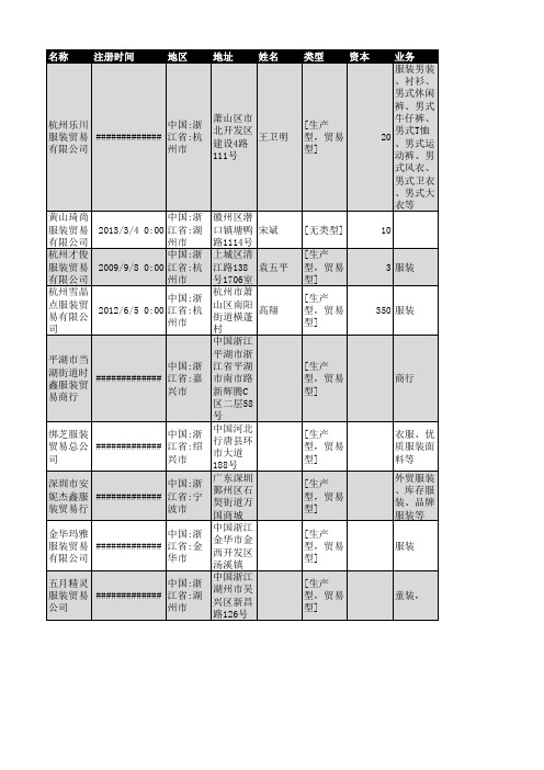 2018年浙江省服装贸易企业名录5197家