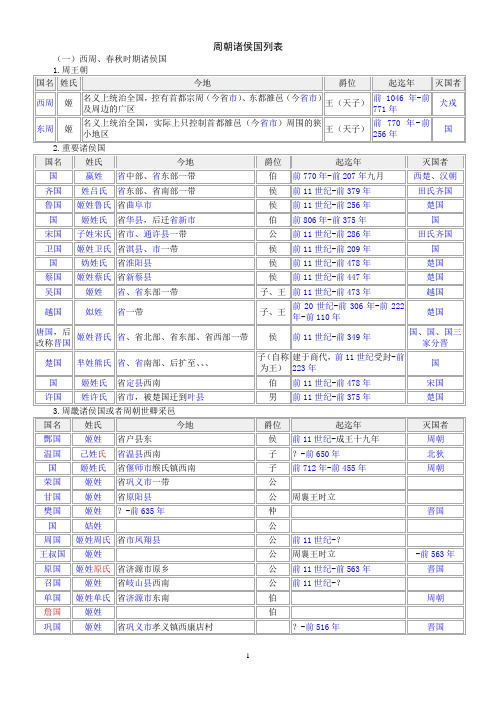 周朝诸侯国列表(已校对,无错误)