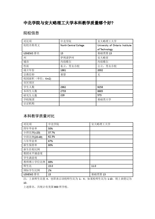 中北学院与安大略理工大学本科教学质量对比