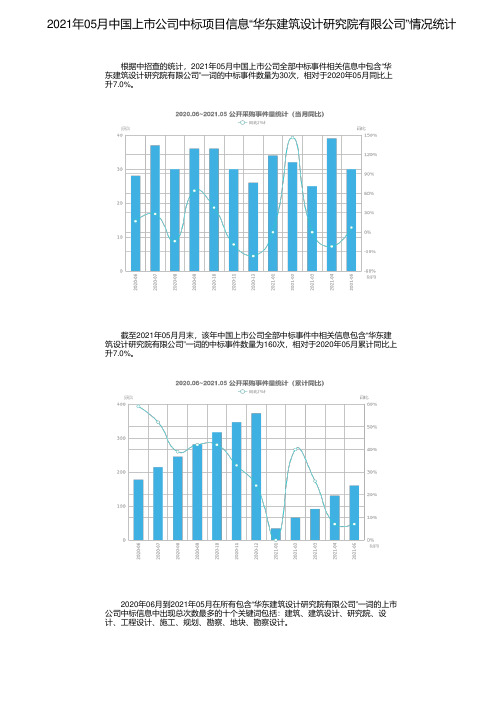 2021年05月中国上市公司中标项目信息“华东建筑设计研究院有限公司”情况统计