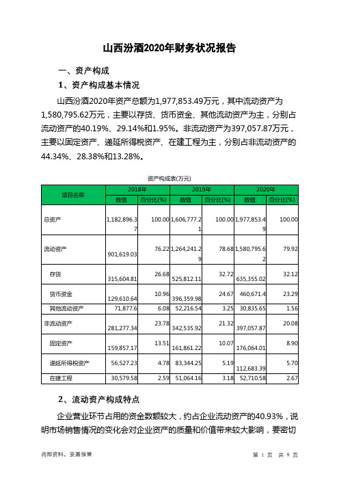 山西汾酒2020年财务状况报告