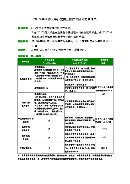 2018年同济大学补充商业医疗保险补交申请单