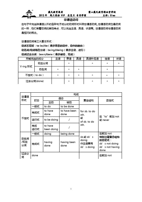 2013高考专题_非谓语动词(全面_条理清晰)