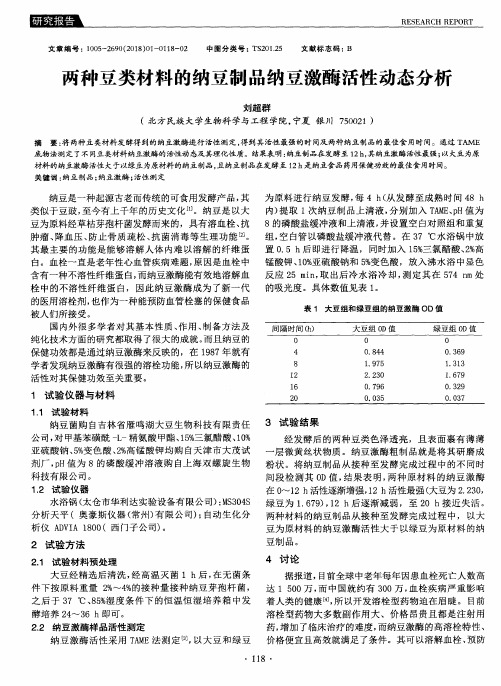 两种豆类材料的纳豆制品纳豆激酶活性动态分析