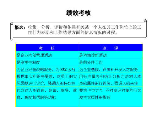 绩效考核的重要性和原则.pptx