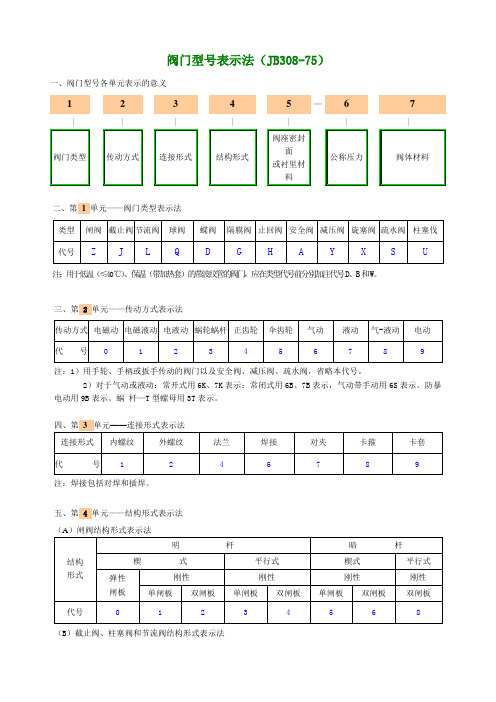 阀门型号表示法