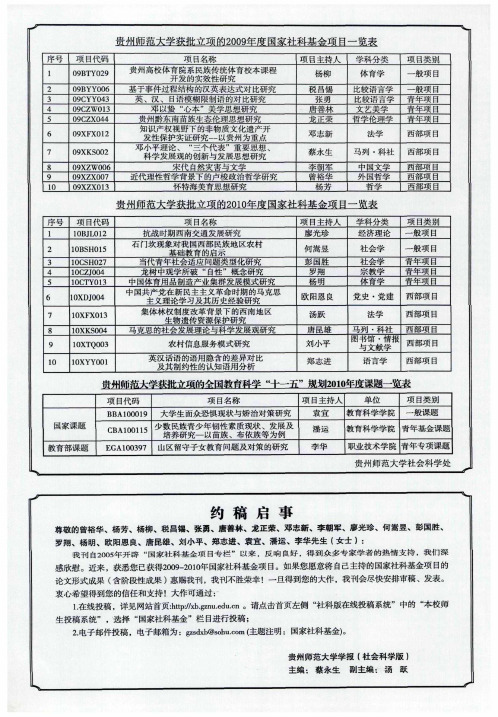 贵州师范大学获批立项的全国教育科学“十一五”规划2010年度课题一览表