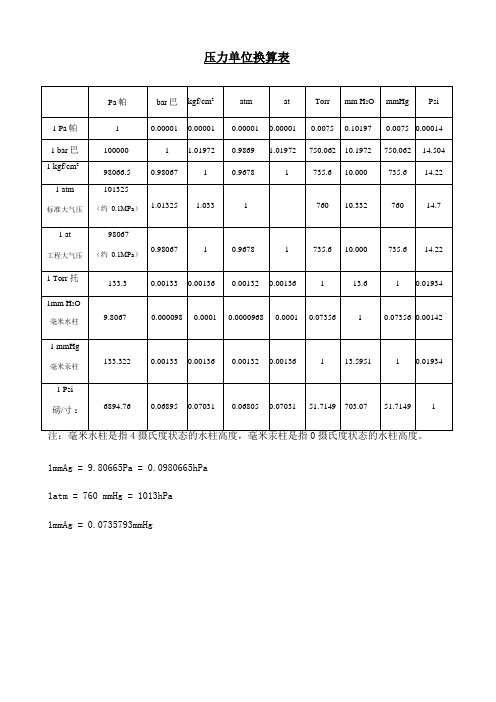 常用压力单位换算表