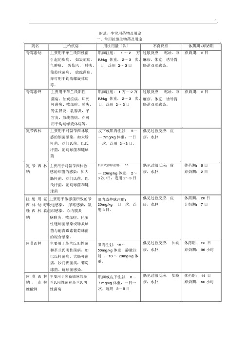 牛通用药物及用途