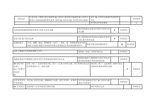 病历单项否决项