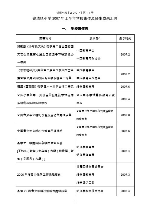 钱镇小教[2007]第11号