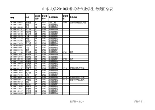 转专业考试面试资格 