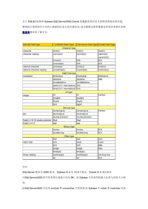 关于SQL92标准和Sybase,SQLServer2000,Oracle的数据类型对比