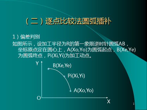 (二)逐点比较法圆弧插补PPT课件