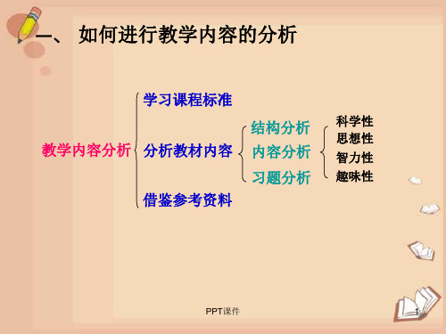 小学数学教学论  ppt课件