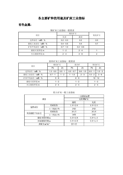 主要矿种(元素)的矿床工业指标及相关用途