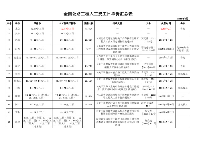 全国公路工程人工费工日单价汇总表