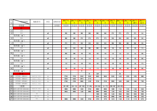 河南商丘信息价(2017年-2020年)