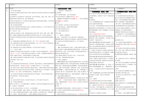 行政法对比总结