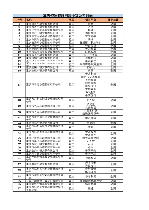 重庆43家持牌网络小贷公司统计