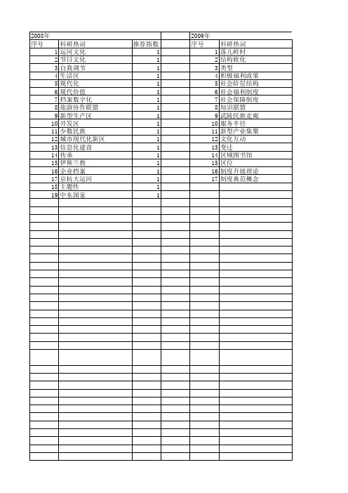 【国家社会科学基金】_现代化类型_基金支持热词逐年推荐_【万方软件创新助手】_20140805