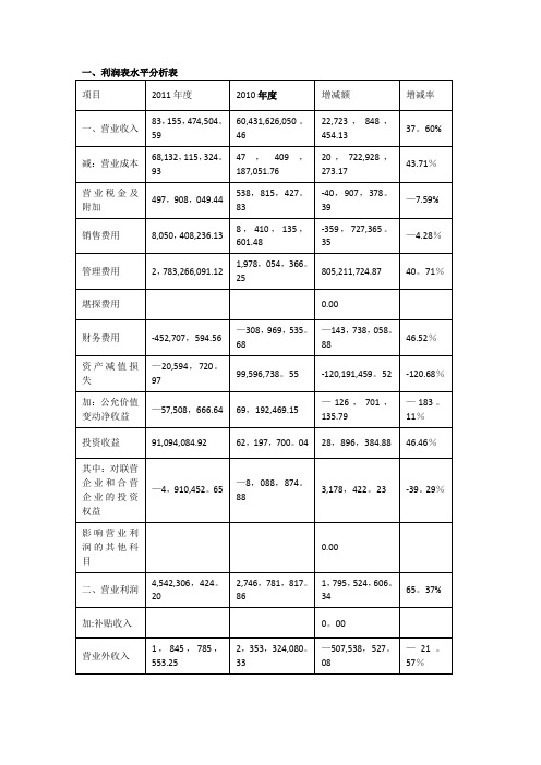 利润表分析案例