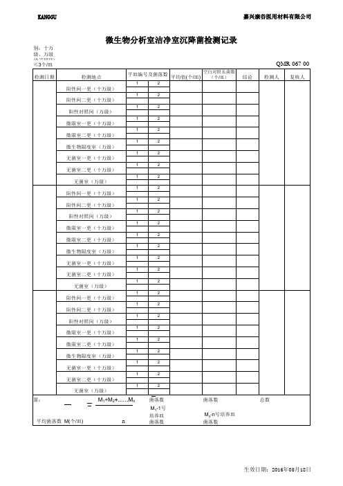 微生物分析室洁净室沉降菌检测记录