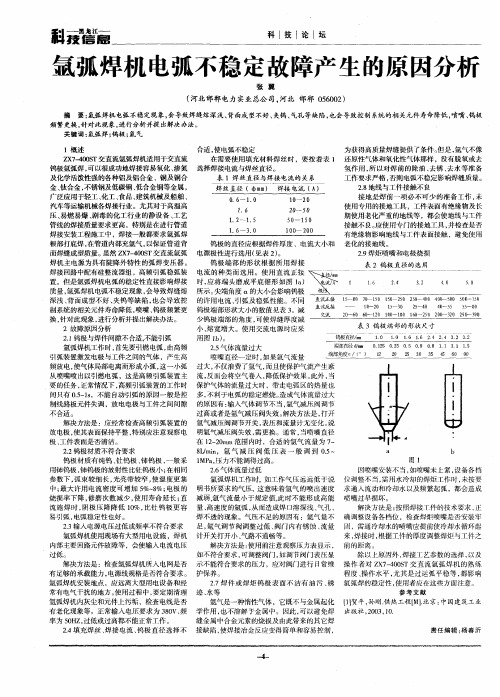 氩弧焊机电弧不稳定故障产生的原因分析