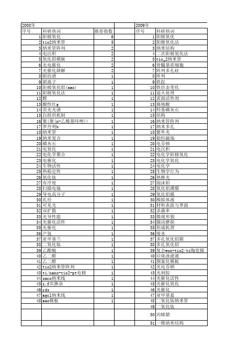 【国家自然科学基金】_阳极氧化法_基金支持热词逐年推荐_【万方软件创新助手】_20140731