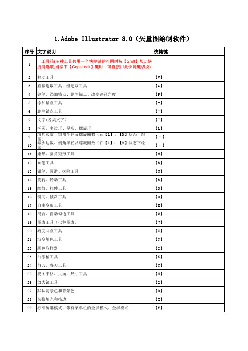 Adobe Illustrator快捷键大全