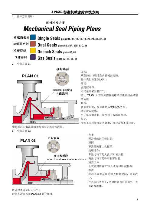 机械密封冲洗方案