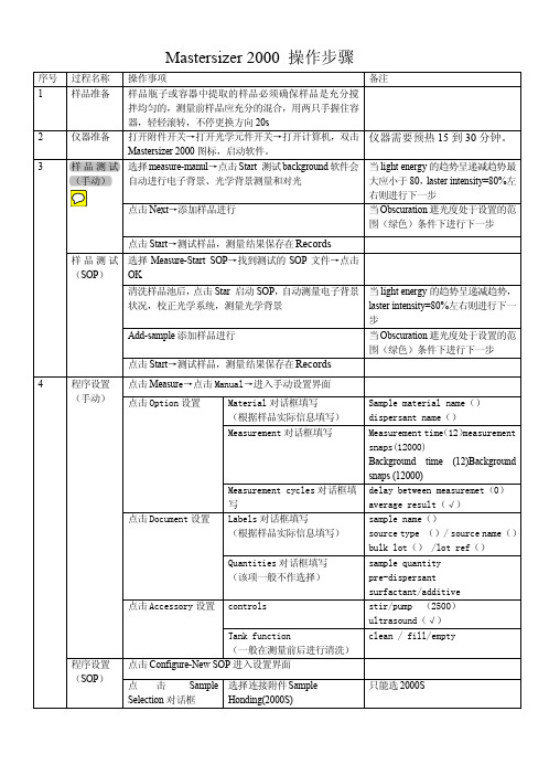 Mastersizer2000操作步骤-修改版