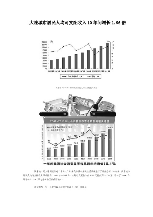 大连城市居民人均可支配收入10年间增长1.96b