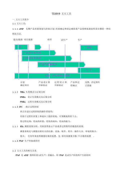 APQP五大阶段文件目录