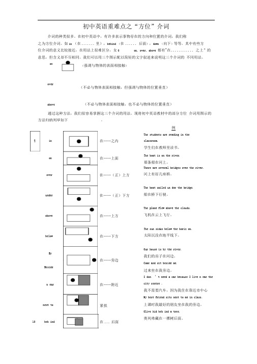 “方位介词”图解与精讲