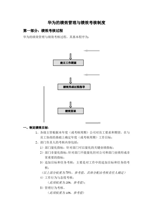 华为内部资料绩效管理与绩效考核制度