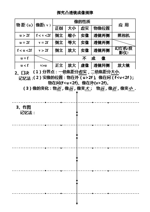 探究凸透镜成像规律-表格、口决、作图、实验注意说课材料