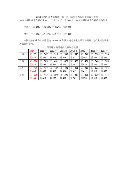 2014年四川高考分数线公布  四川近年高考各批次录取分数线