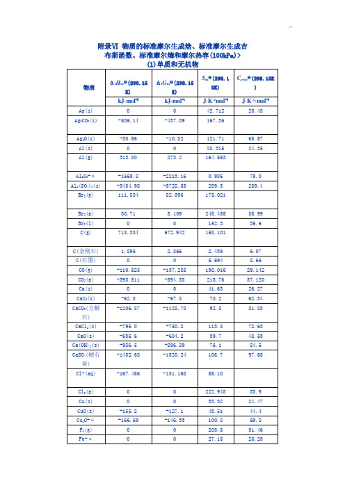 附录Ⅵ物质和规范标准摩尔生成焓规范标准摩尔生成吉