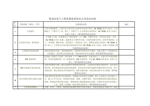 变电站电气工程质量监理旁站点及旁站监理记录