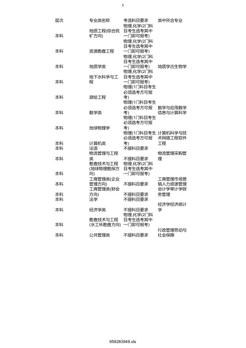 最新2020年河北地质大学在浙招生专业选考科目要求