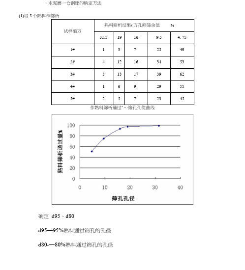 磨机级配确定