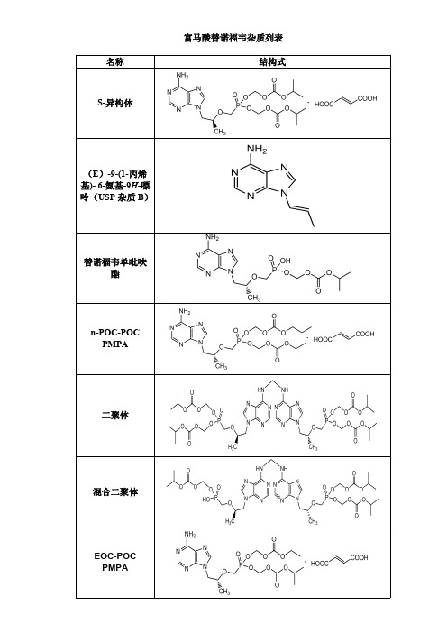 富马酸替诺福韦杂质列表