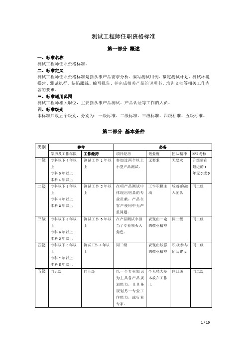 XXX-测试工程师任职资格标准