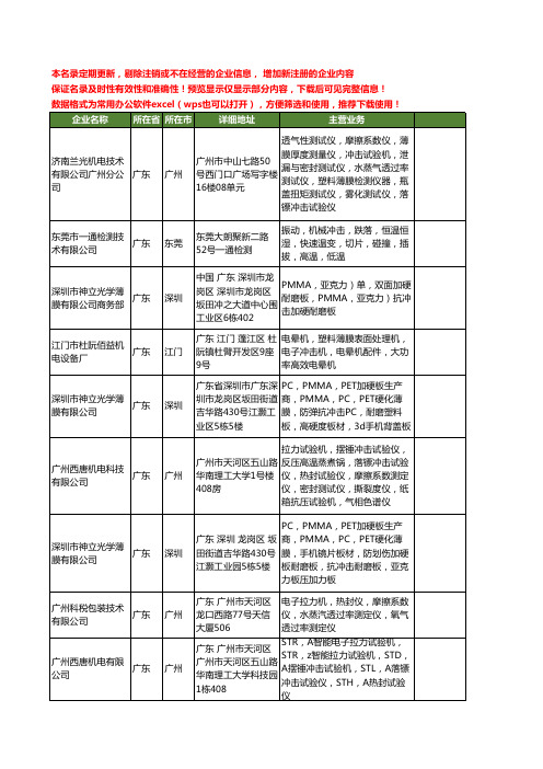 新版广东省薄膜冲击工商企业公司商家名录名单联系方式大全12家