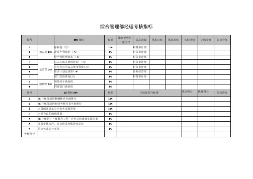 综合管理部经理考核指标