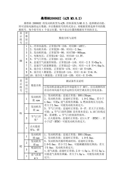 桑塔纳2000GSI数据流