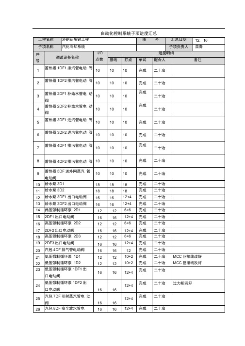 4#转炉汽化冷却系统调试记录091216